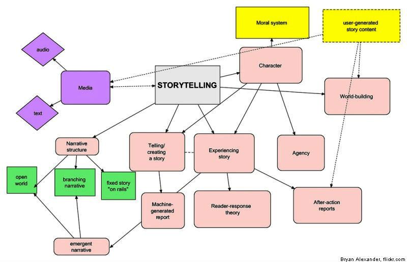 Как характеризуется строение вашего бизнеса?
